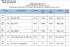 Lịch công tác Tuần thứ 28 (Từ ngày 14/7 đến ngày 18/7/2025